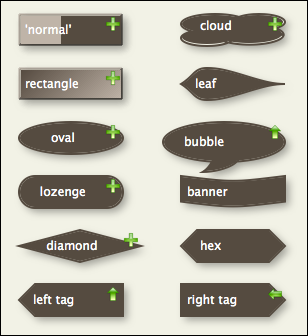 Shaped Map notes Shaped Map notes