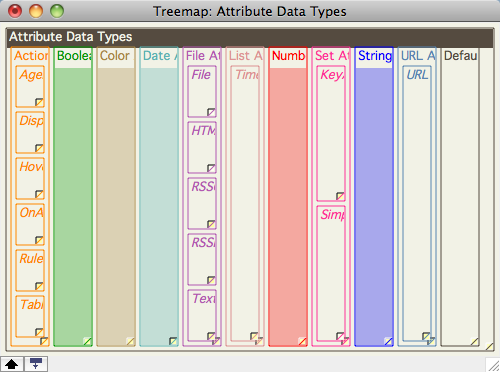 Treemap view Treemap view