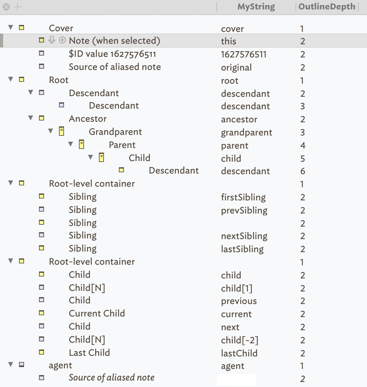Hierarchy of Content